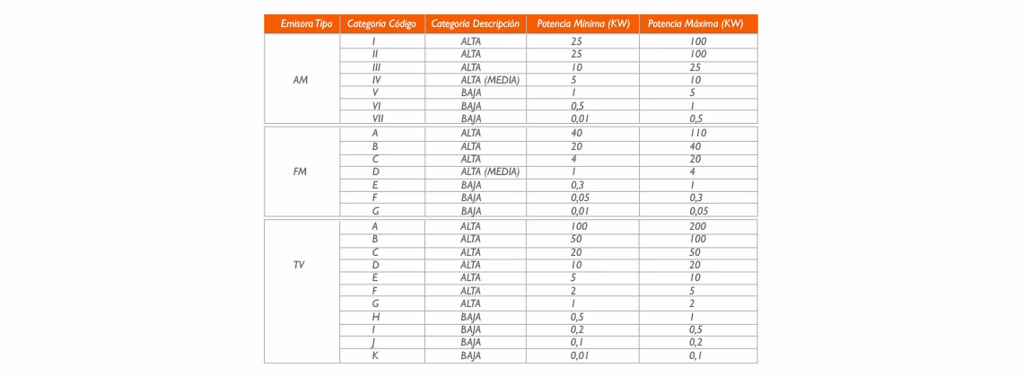 ¿Cuál es la diferencia entre AADI CAPIF y SADAIC?