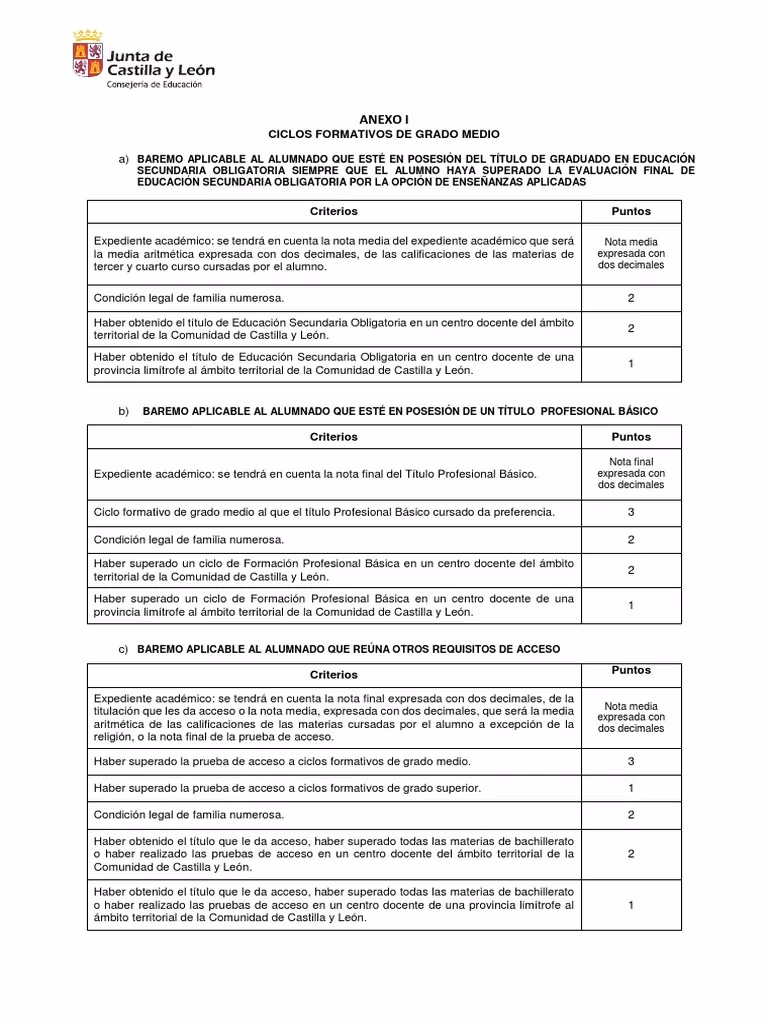 ¿Qué es baremo en FP?