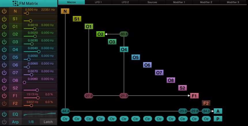 ¿Qué es el algoritmo FM?