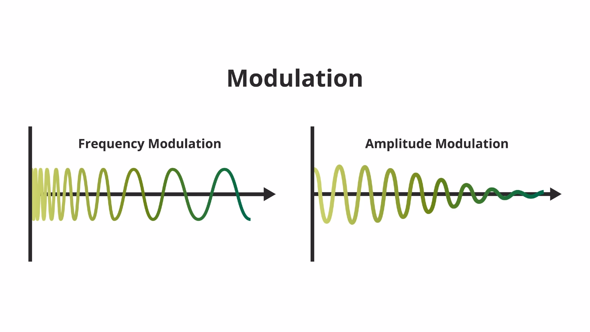Is AM radio being phased out?