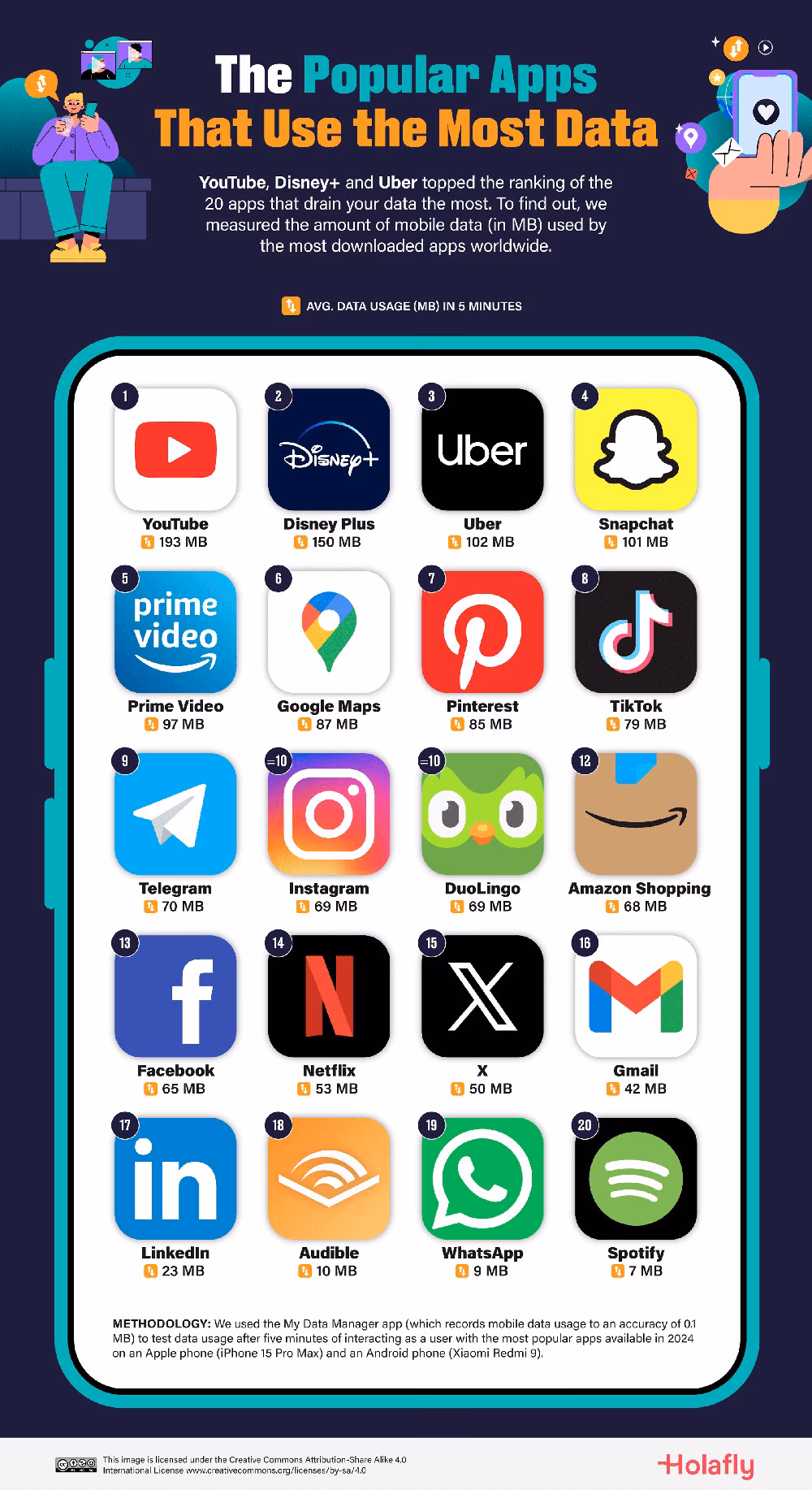 ¿Qué aplicación de radio no consume datos?