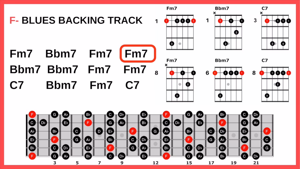 ¿Qué escalas usar en un blues?