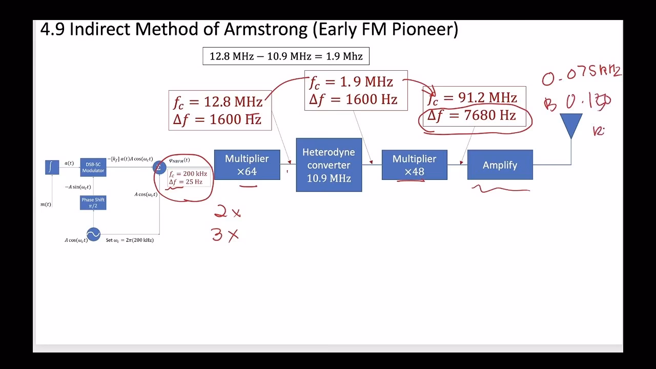 Is Alexander Armstrong still on Classic FM?