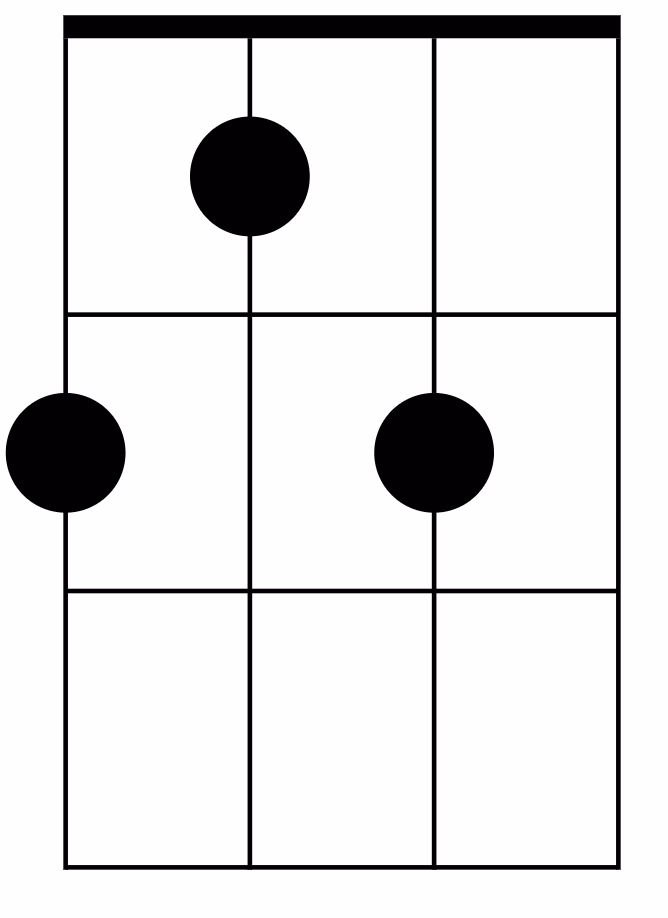 ¿Cuál es un sustituto para un acorde F?