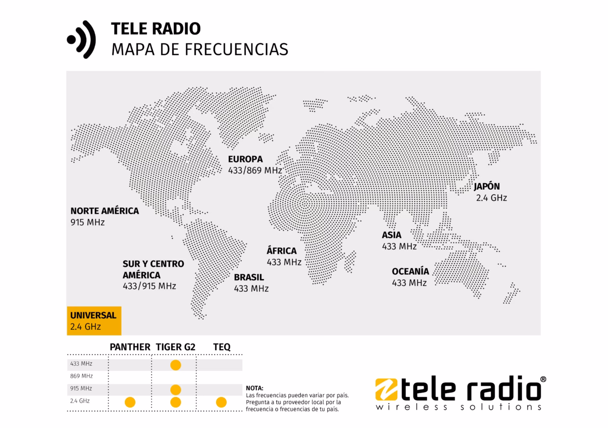 ¿Cuáles son las bandas libres?