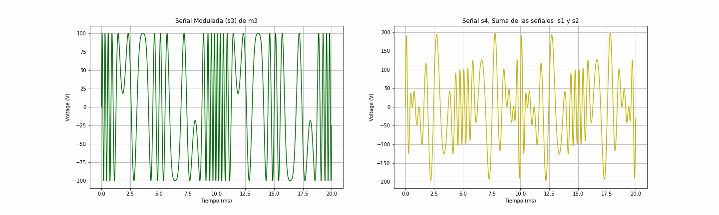¿Qué es la modulación de onda cuadrada?