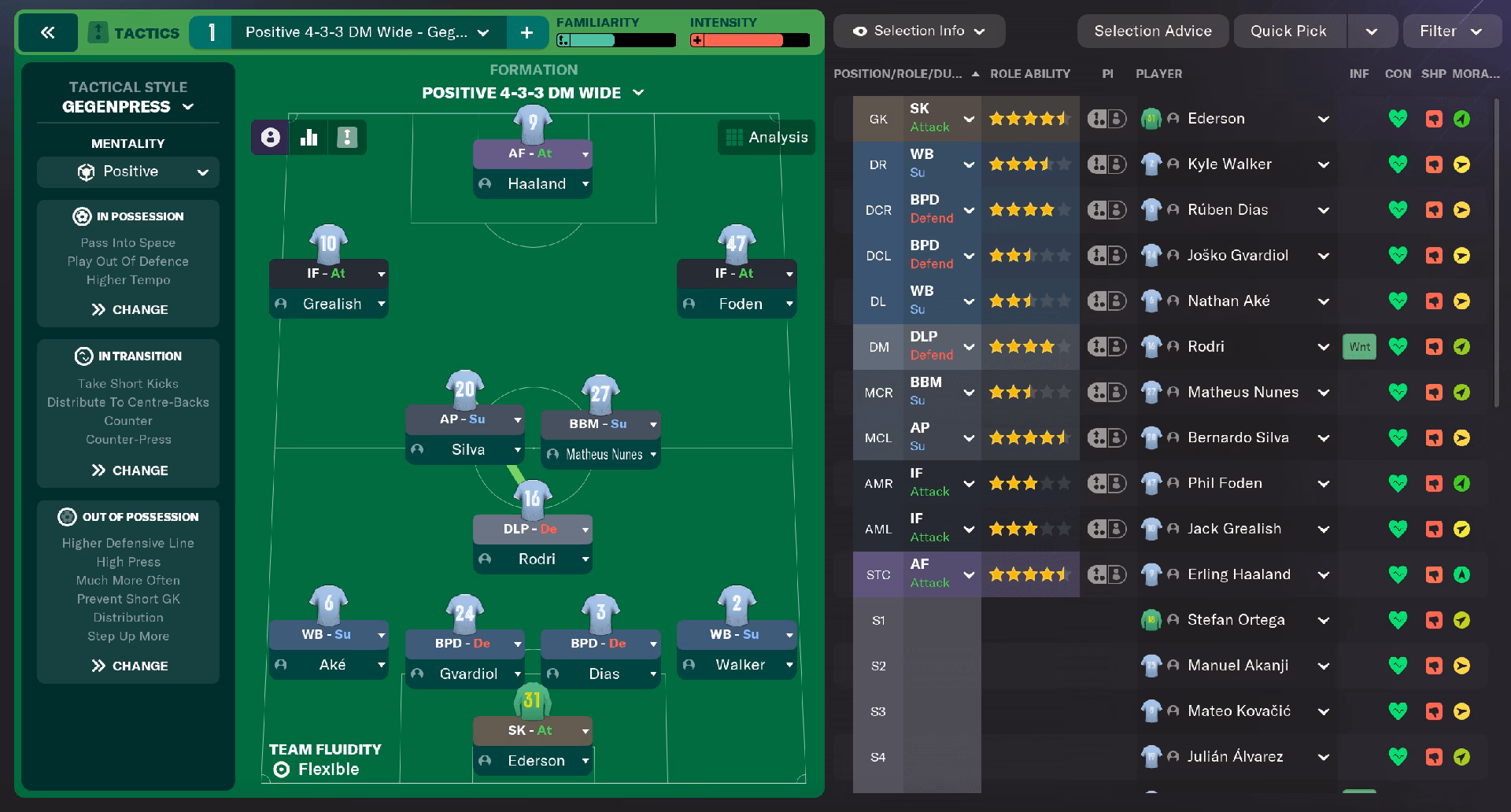 What is the best formation on FM24?