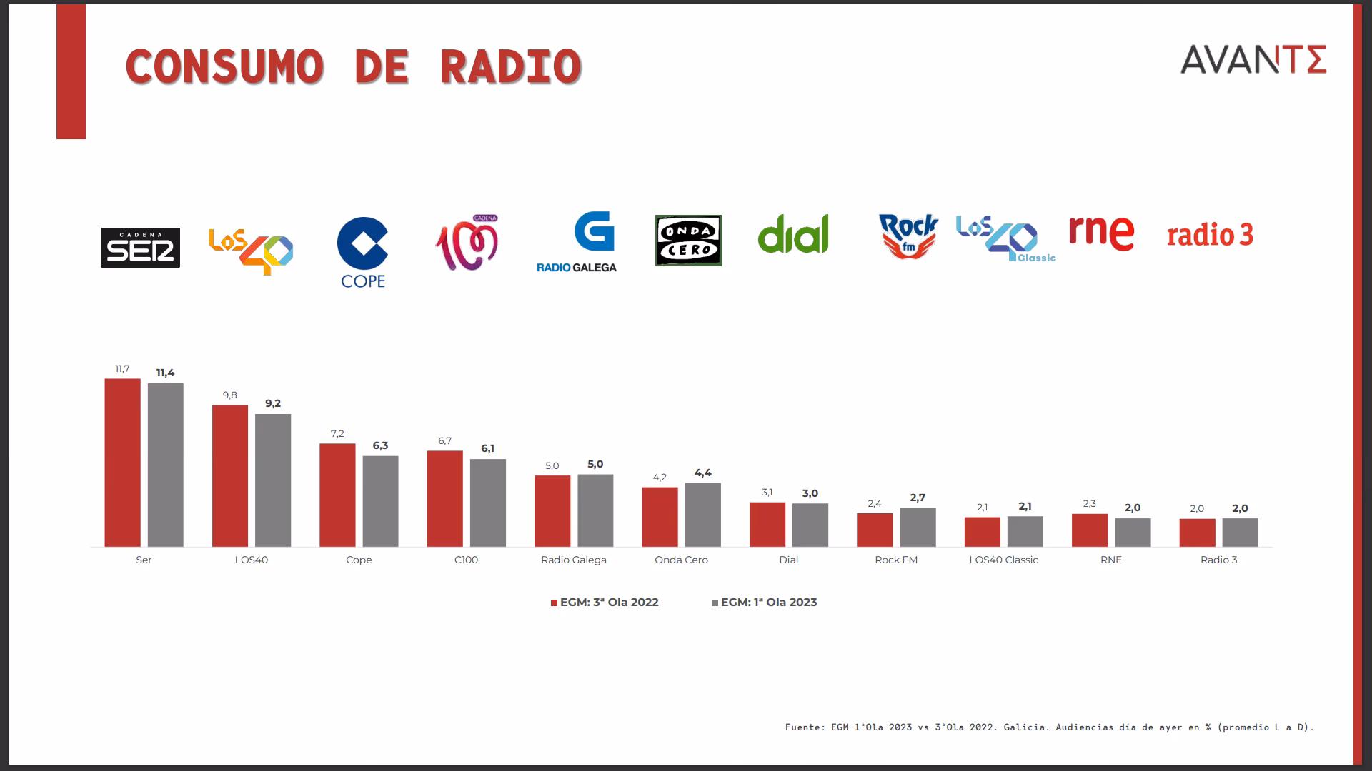 ¿Qué estación es Máxima FM?