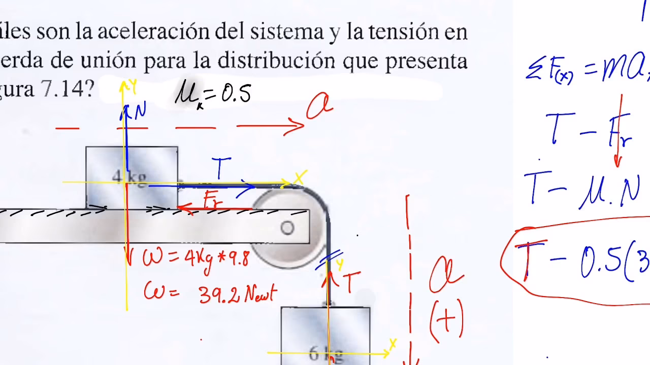 ¿Cómo encontrar la aceleración a partir de f ma?