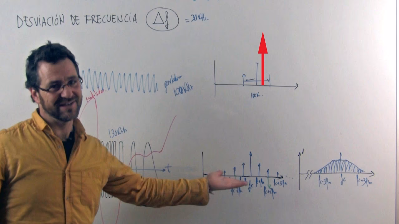 ¿Cómo medir la desviación de frecuencia FM?