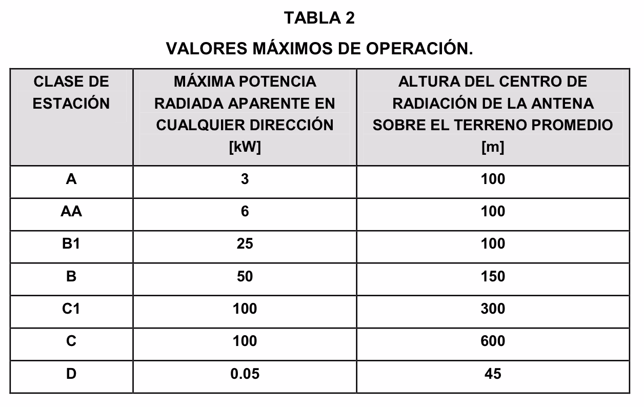 ¿Cómo se mide la potencia del radio?