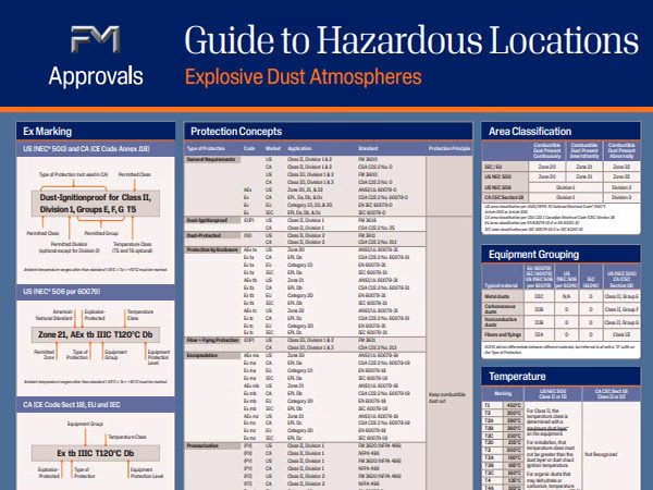 ¿Cuál es la diferencia entre la certificación ATEX y FM?