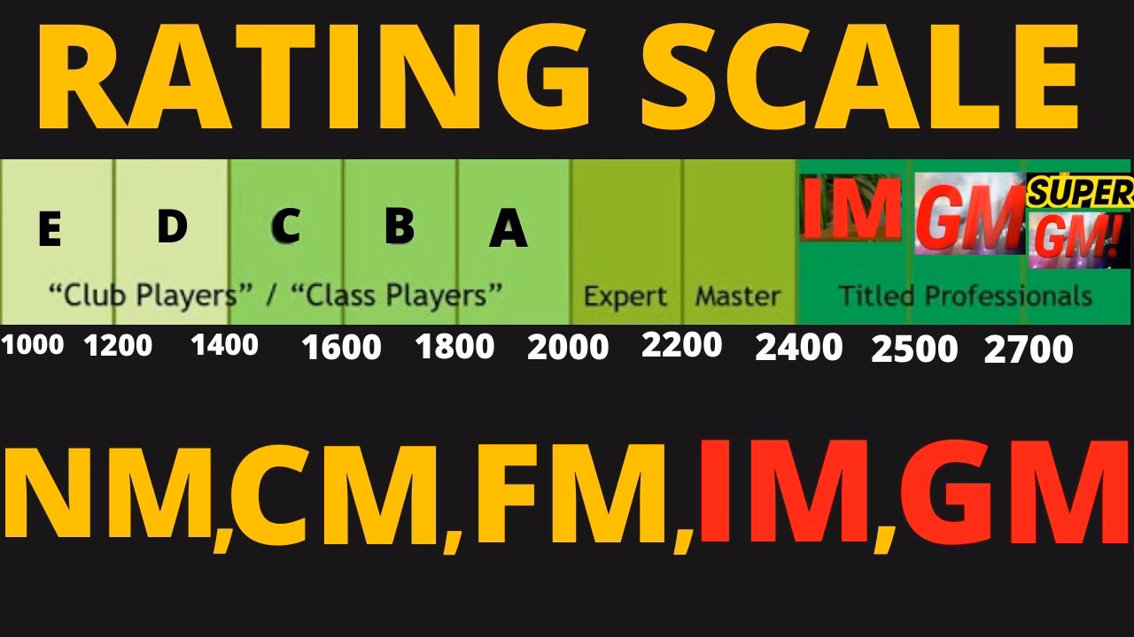 What is IM FM and GM in chess?