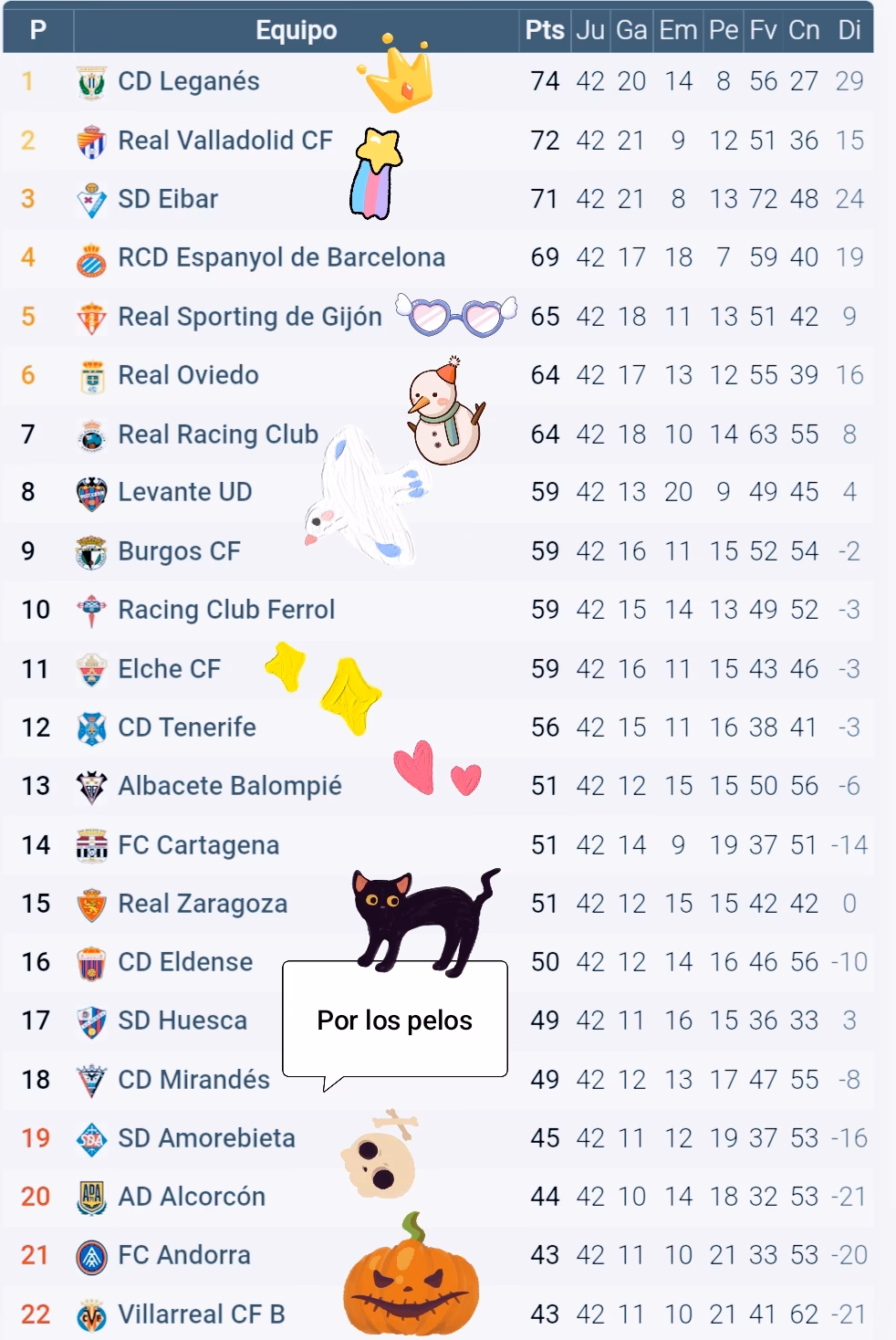 ¿Quién va líder en la liga?