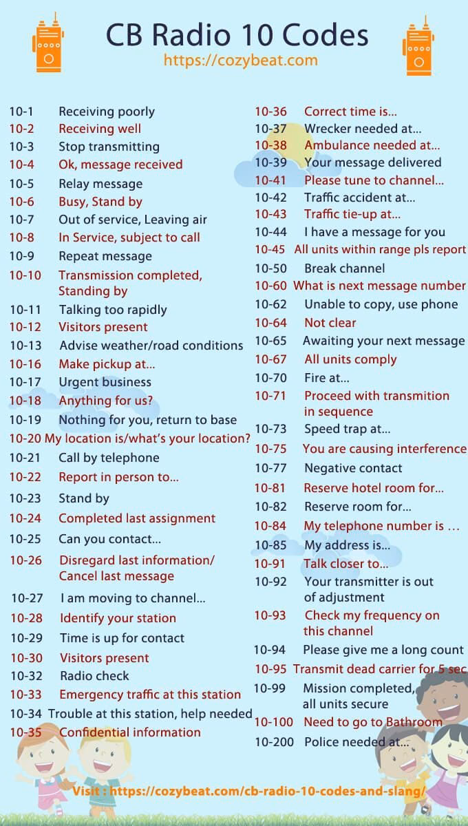 ¿Cuáles son los códigos para comunicarse por radio?