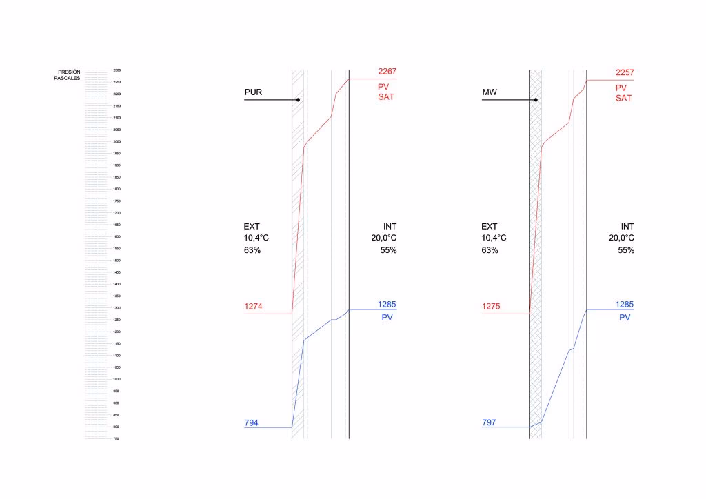 ¿Qué es el coeficiente de resistencia k?