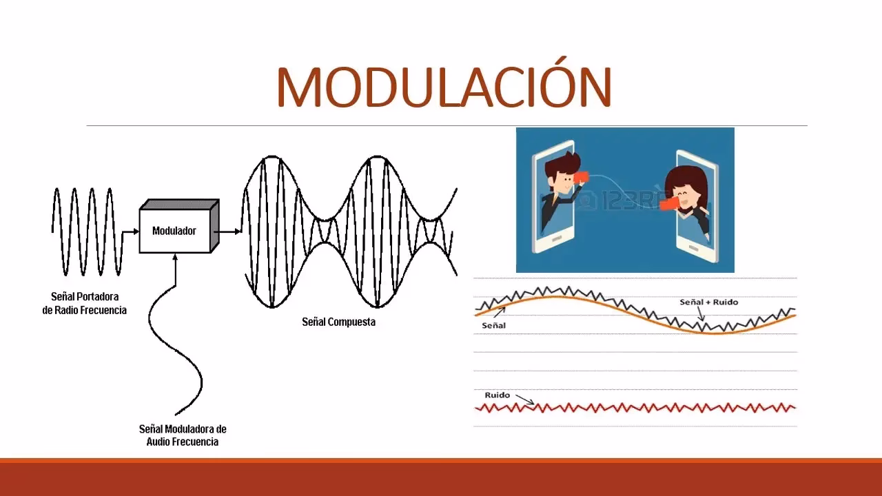 ¿Qué es la modulación por frecuencia?