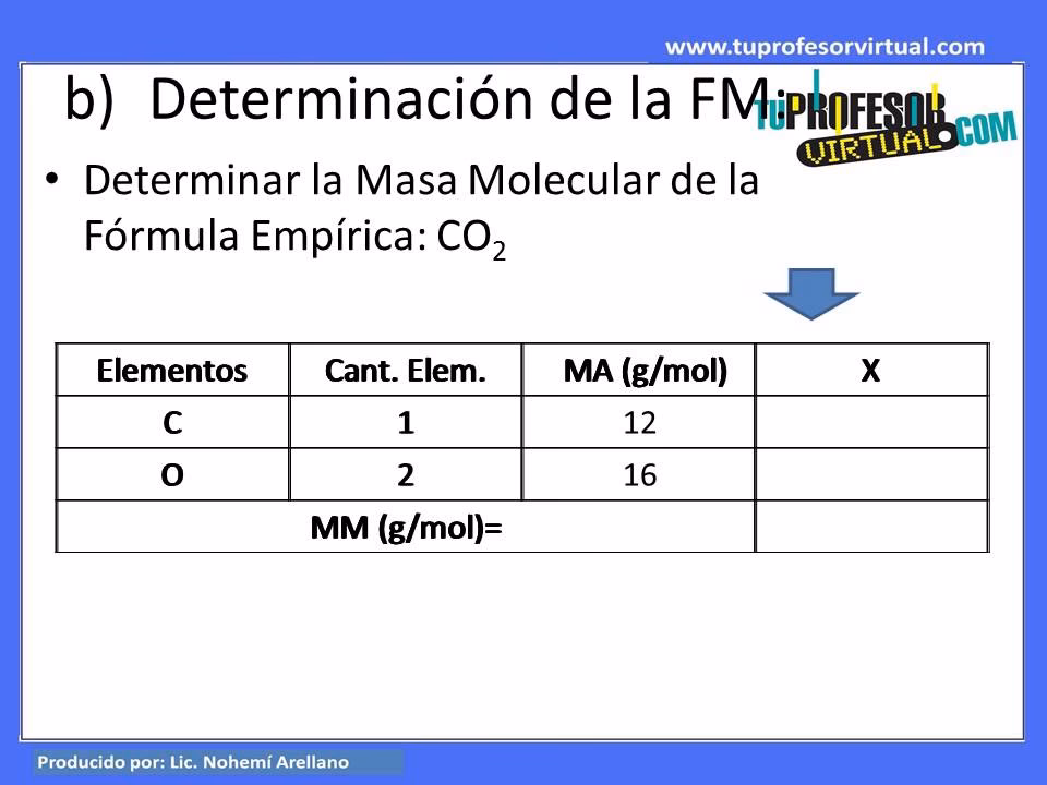 ¿Cuál es la fórmula del ratio FM?