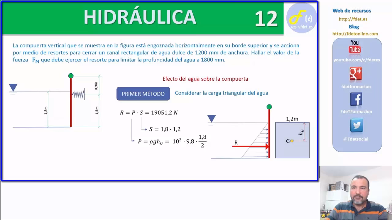 ¿Cómo calcular la constante de un muelle?