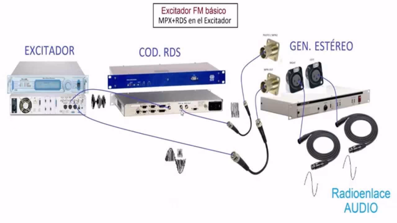 ¿Cómo funciona un amplificador RF?