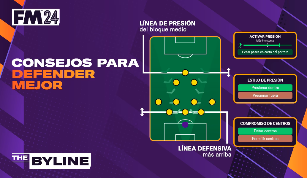 ¿Cómo jugar contra equipos más fuertes en FM24?
