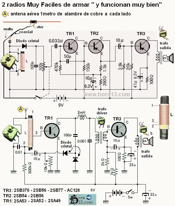 ¿Qué equipo necesitas para iniciar una estación de radio FM?