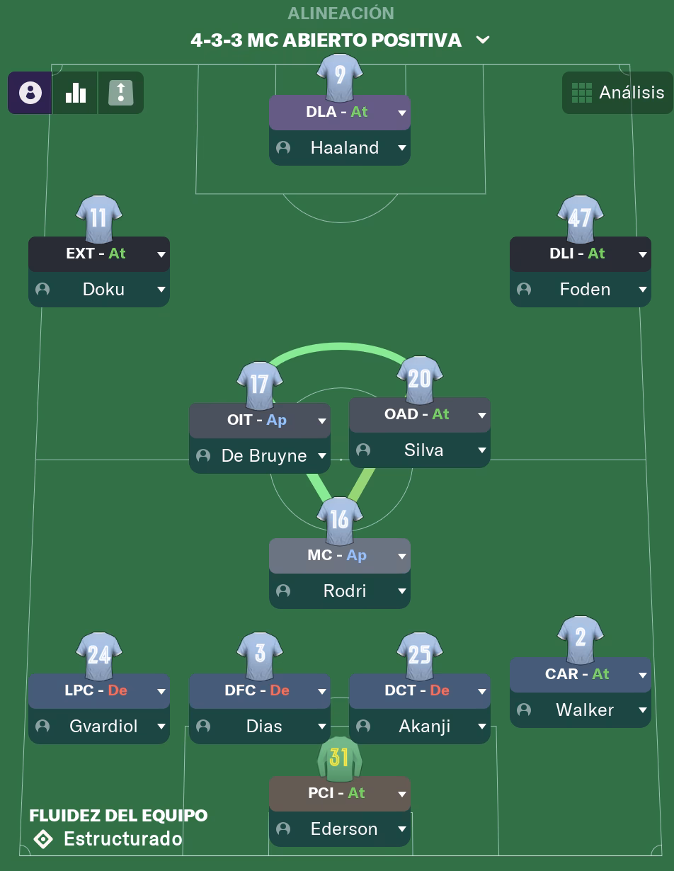 ¿Cómo mejorar la táctica en el fútbol?