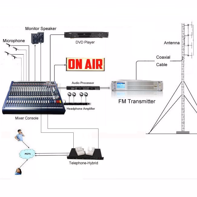 How do I get more FM radio stations?
