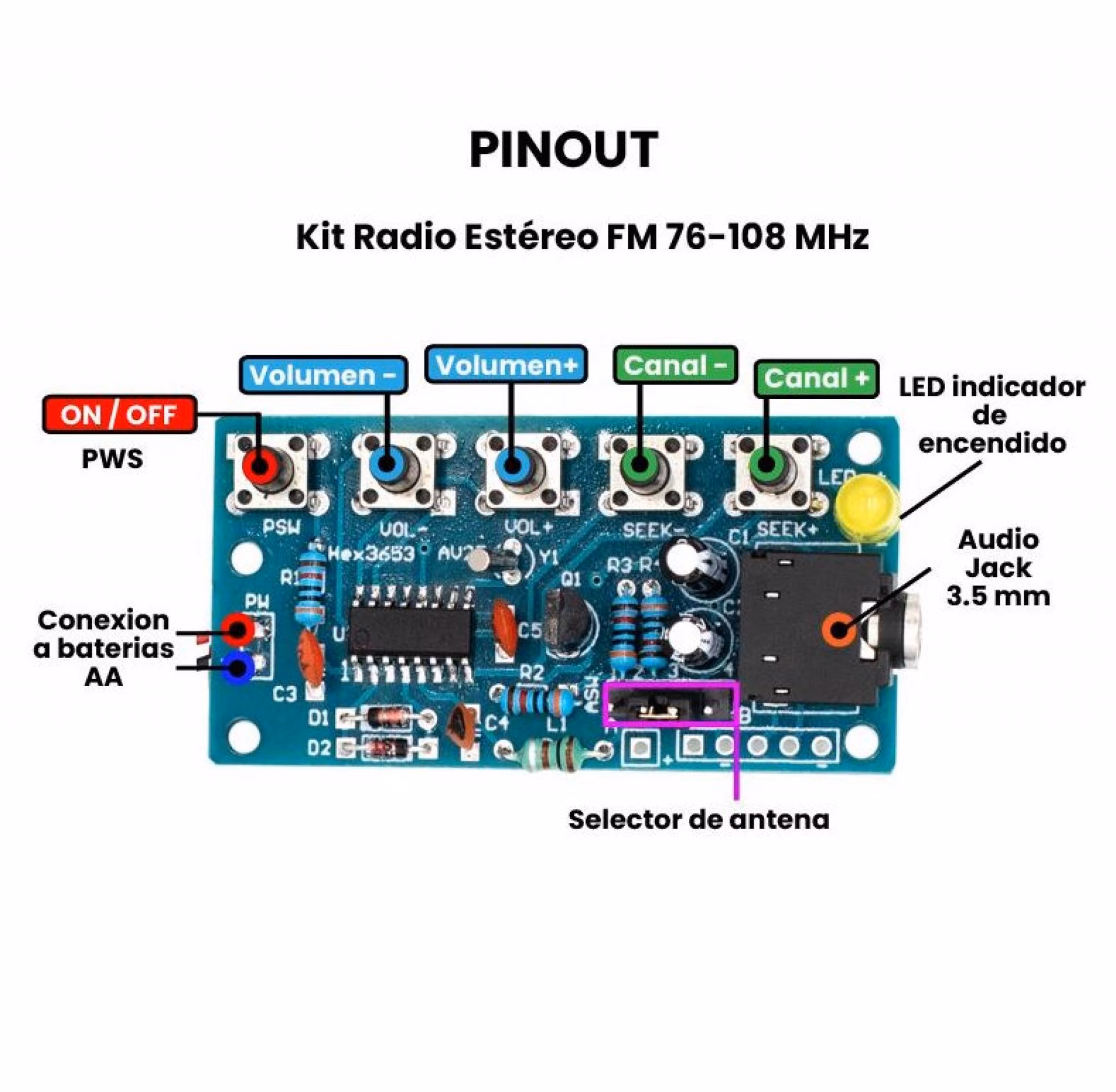 ¿Cuáles son los elementos básicos de la radio?