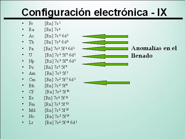 ¿Cuál es la configuración electrónica de FM?