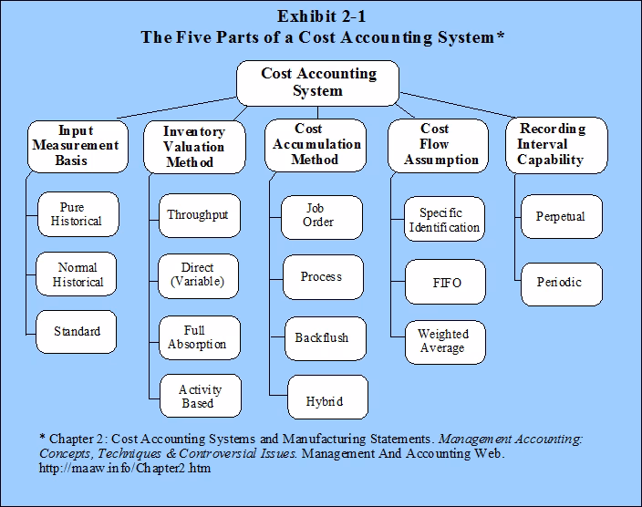 Does it cost to join FM?