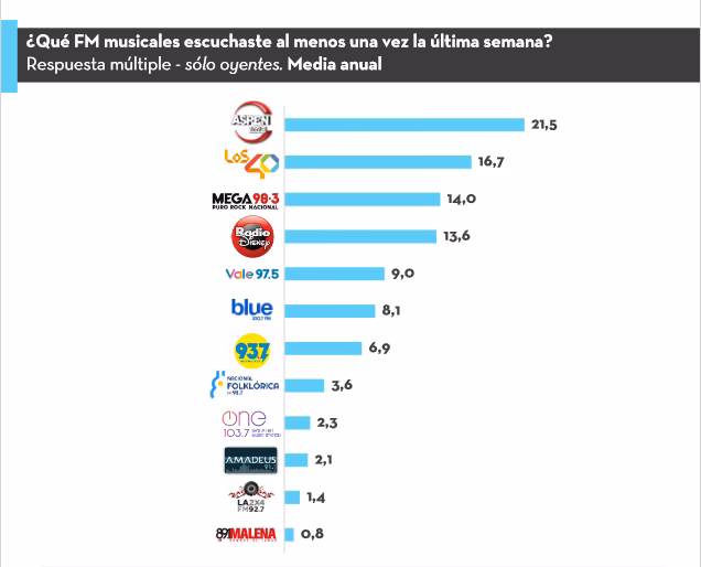 ¿Escuchan reggaetón en Argentina?