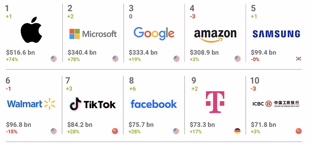 ¿Dónde se revisa si una marca está registrada?