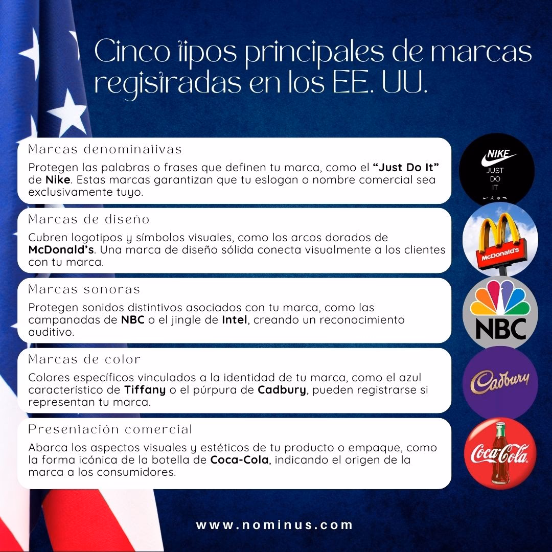 ¿Cómo puedo saber si una marca ya está registrada en los Estados Unidos?