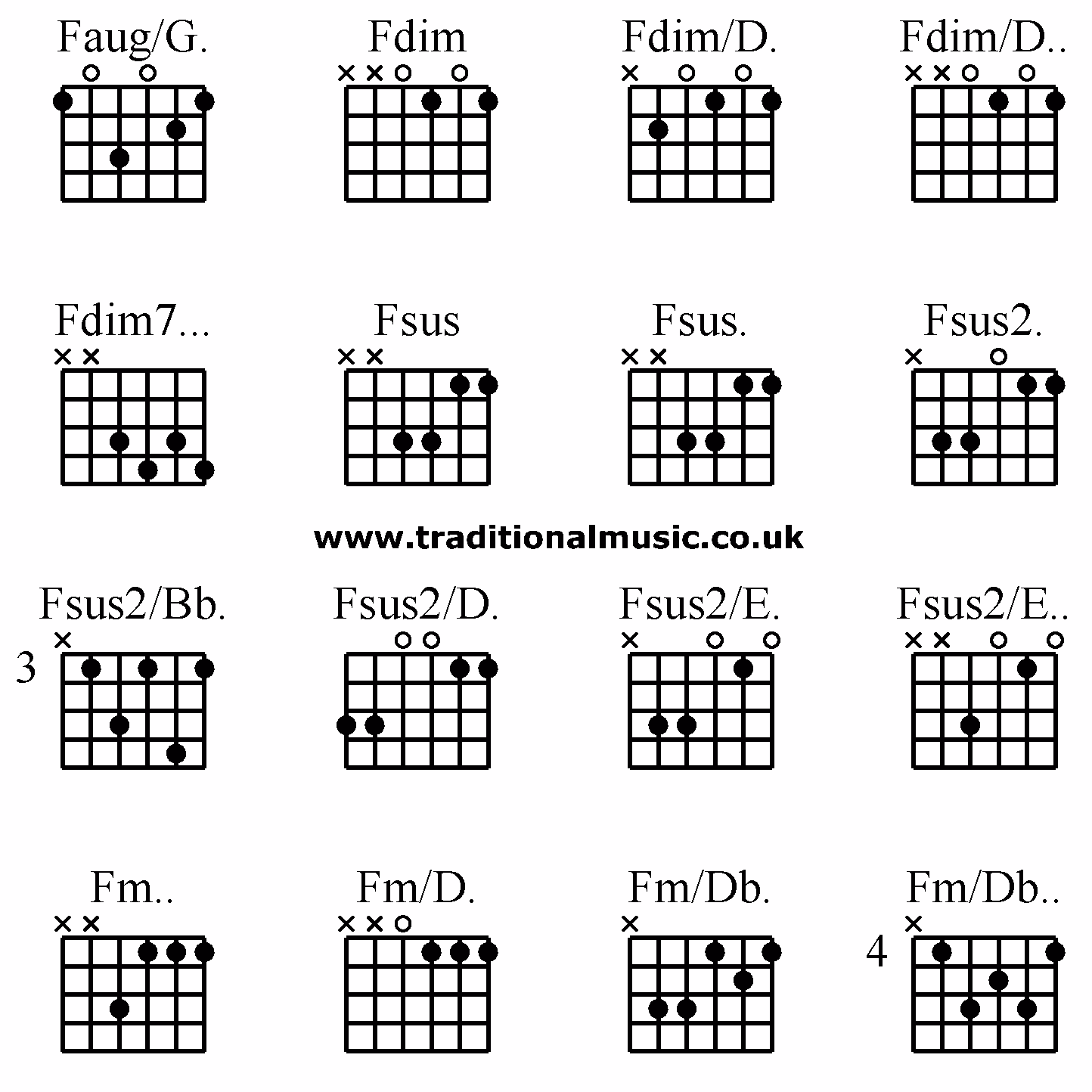 ¿Dónde se utiliza FM?