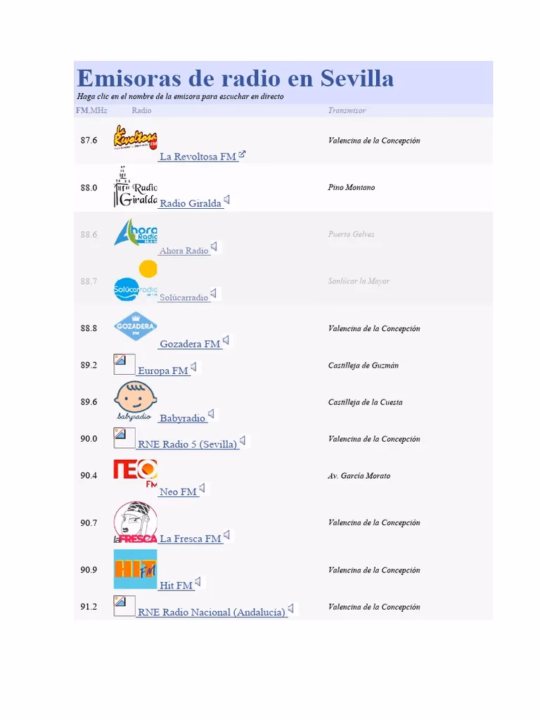 ¿Cuál es la frecuencia de Radio Nacional en Sevilla?