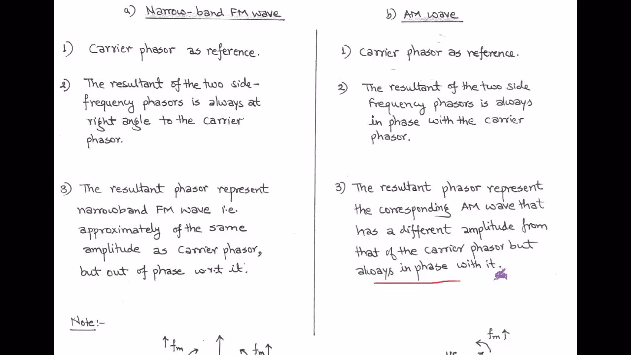 ¿Qué es mejor, wide o narrow?