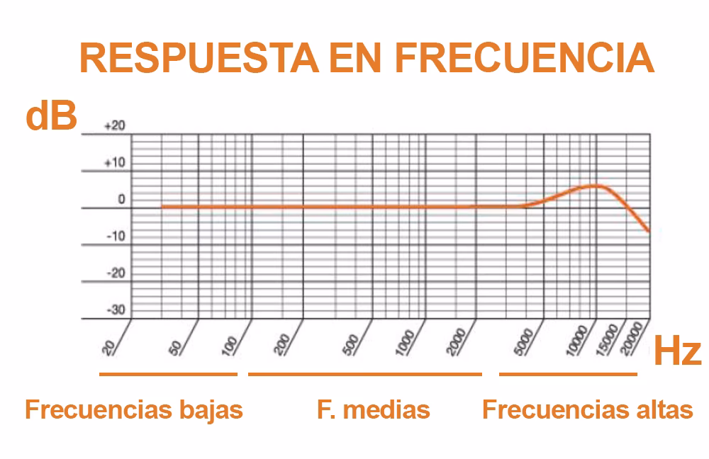 ¿Cuál es la diferencia entre RF y Bluetooth?