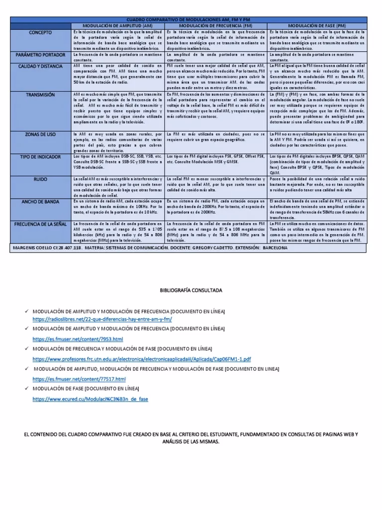 ¿Cuál es la diferencia entre PM y FM?
