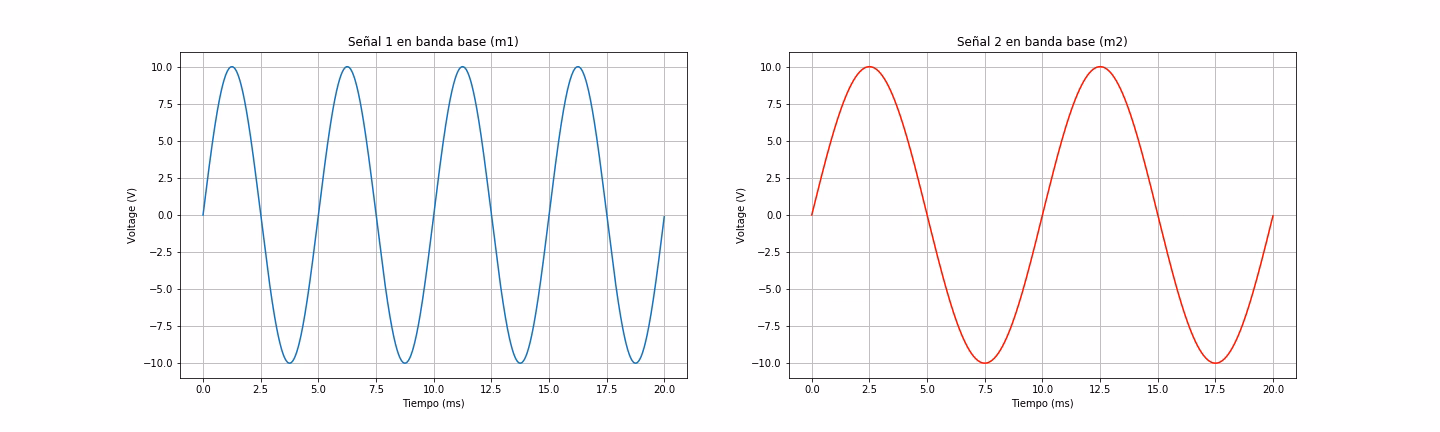¿Cuál es la diferencia entre PM y FM?