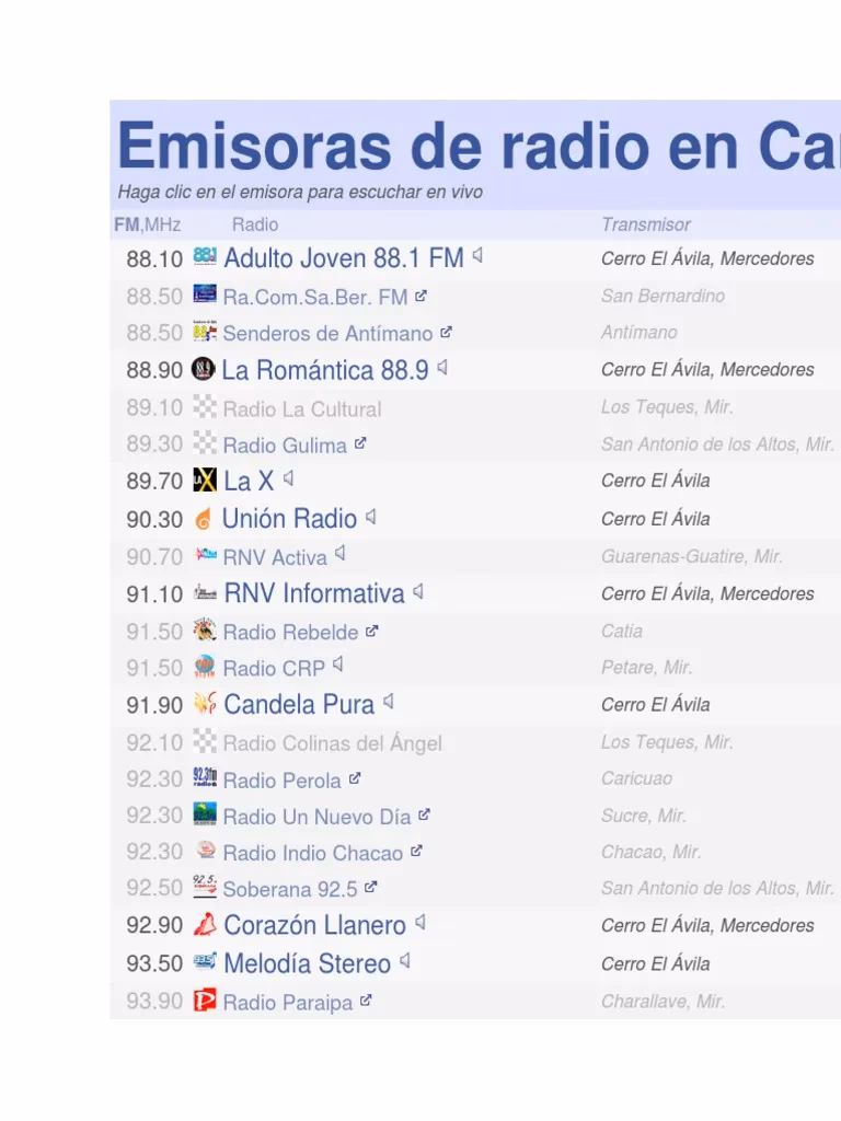 ¿Qué emisora es FM Center en Caracas?