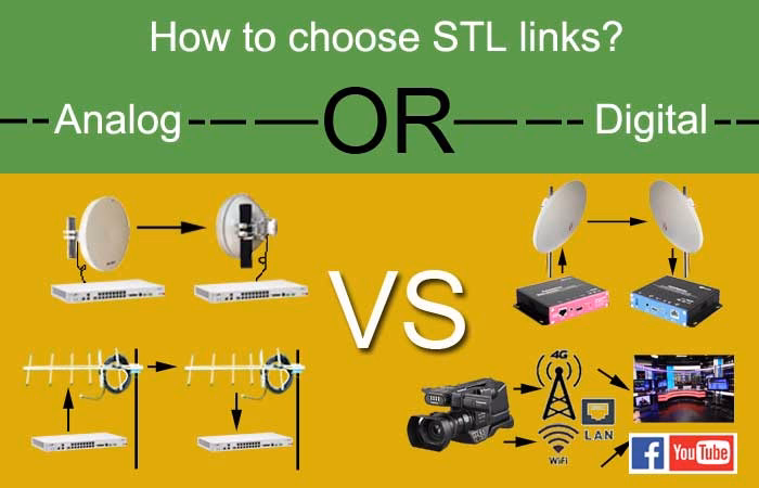 ¿Qué es un enlace de radio punto a punto?