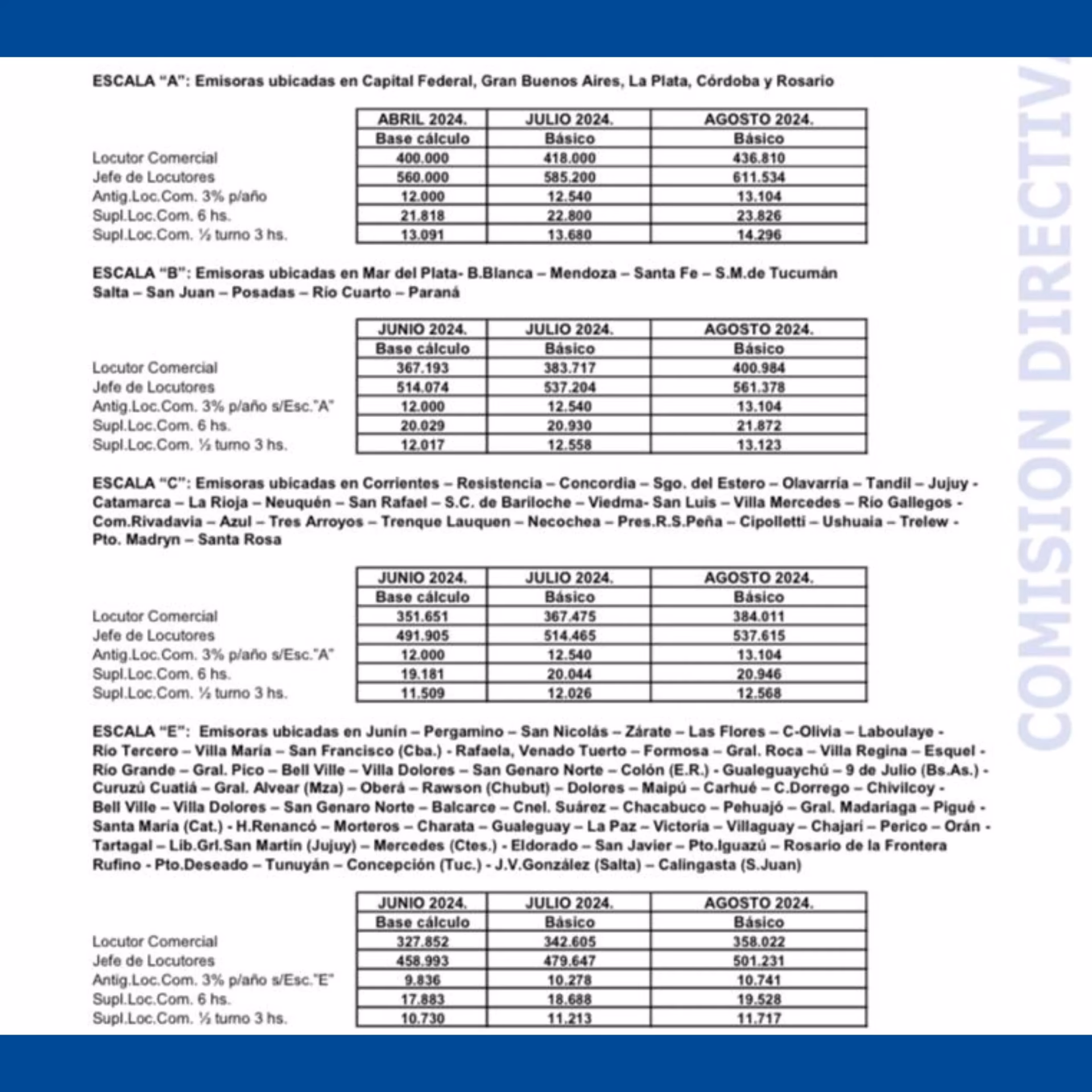 ¿Cuánto cobra un locutor de radio nacional argentina?