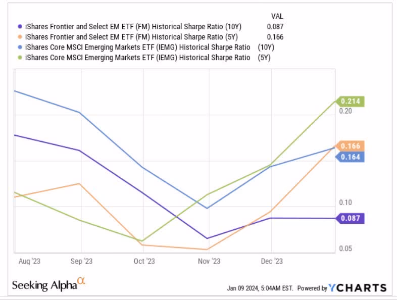 Which gold ETF is best?