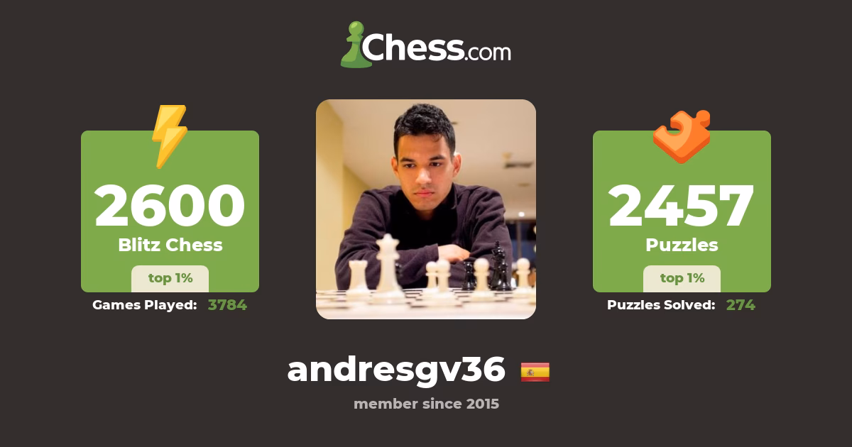 ¿Cuál es la nacionalidad de Andrés Guerrero, el ajedrecista youtuber?