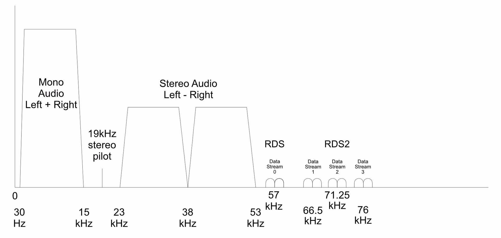 ¿Qué es la radio FM con RDS?