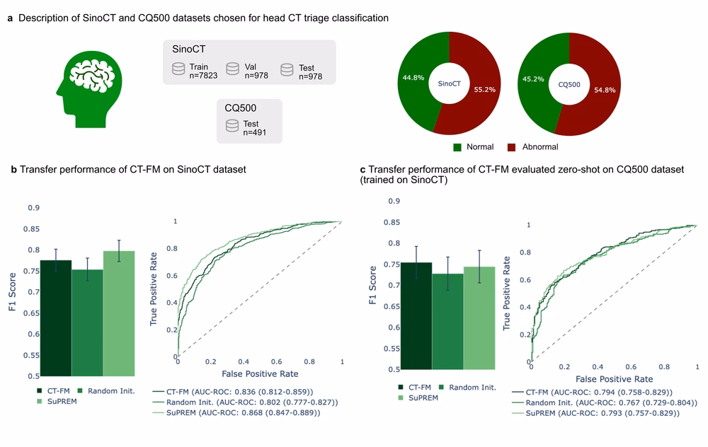 What radio station is 99.5 in CT?