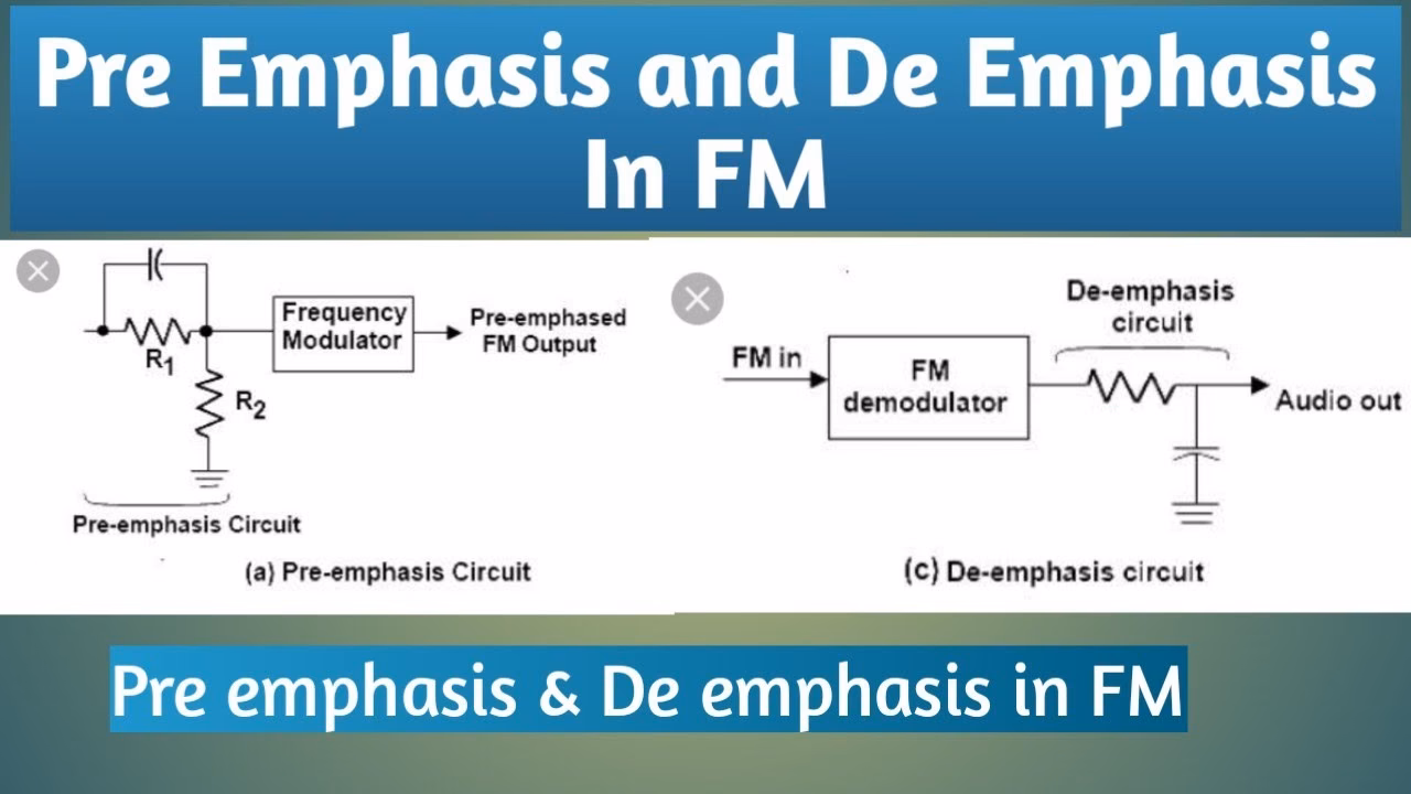 What is de-emphasis in FM?
