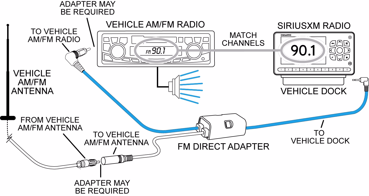 What is a FM direct adapter?