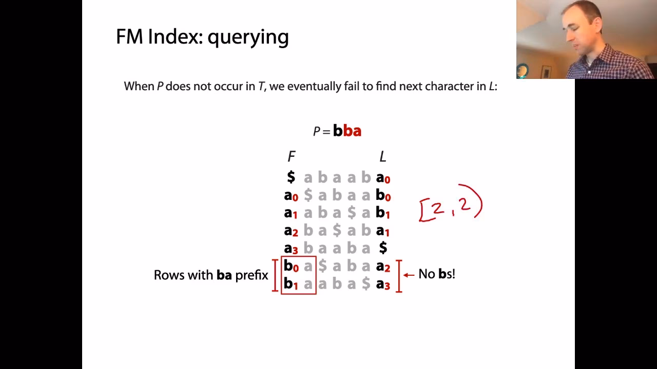 What are FM contracts?